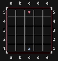 Initial board size 5 with 2 players